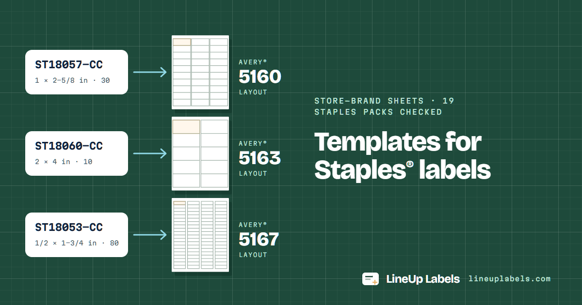 Templates for Staples labels: ST18057-CC matched to Avery 5160's layout, ST18060-CC matched to Avery 5163's layout and ST18053-CC matched to Avery 5167's layout, each sheet drawn to scale